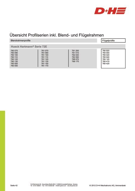 CDC Konsolensätze für - D+H Mechatronic