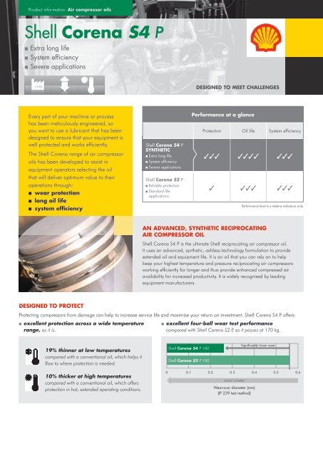 Shell Corena S4 P