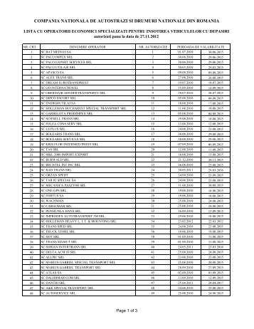 Listele cu operatorii economici, autovehiculele si ... - CNADNR