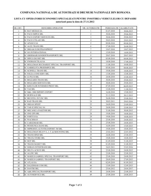 Listele cu operatorii economici, autovehiculele si ... - CNADNR