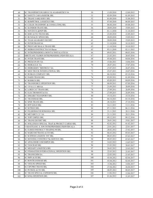 Listele cu operatorii economici, autovehiculele si ... - CNADNR