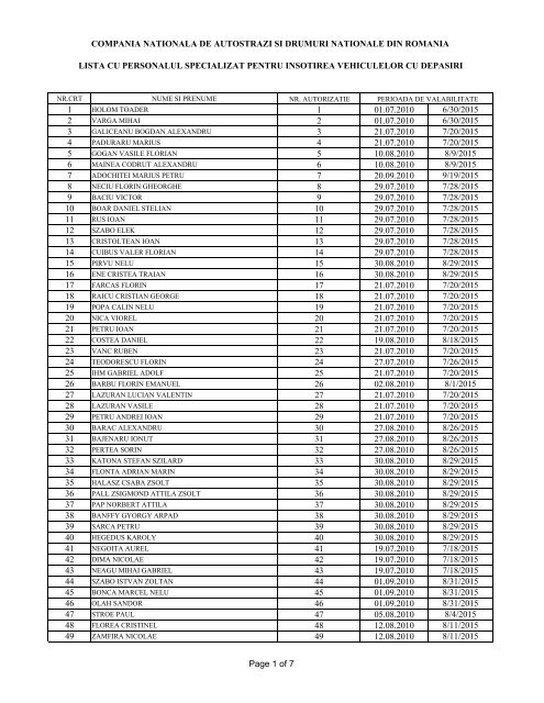 compania nationala de autostrazi si drumuri nationale ... - CNADNR