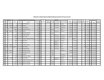 registrul operatiunilor generatoare de obligatii de plata
