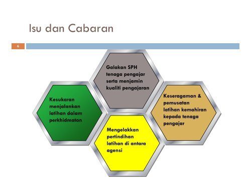 TOT: SURPASSING DEMAND - Kementerian Sumber Manusia