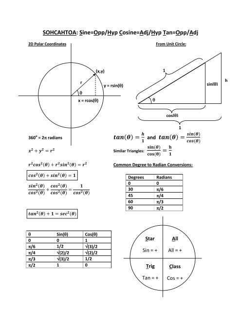 SOHCAHTOA Sine=Opp/Hyp Cosine=Adj/Hyp Tan=Opp/Adj ( ) ( )