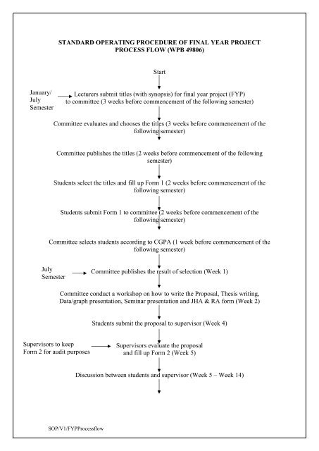 FYP Process Flow Timeline (Degree) - UniKL MICET FYP Process Flow Timeline (Degree) - UniKL MICET