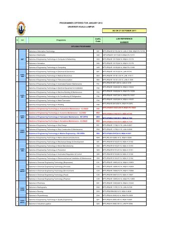 List Offered - website - UniKL Admission - Universiti Kuala Lumpur