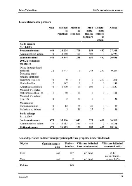 Puhja valla 2007.a. majandusaasta aruanne - Puhja vald