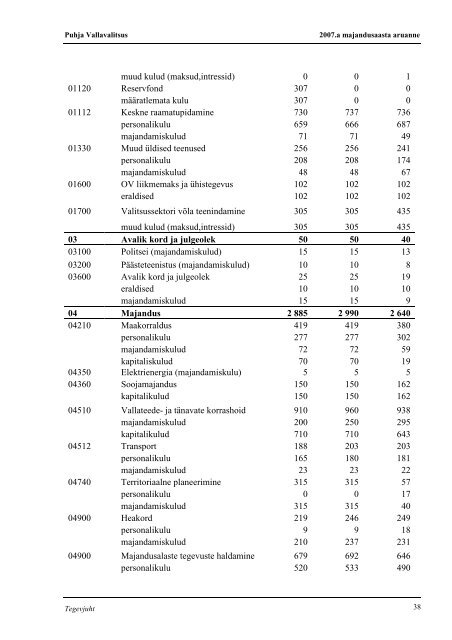 Puhja valla 2007.a. majandusaasta aruanne - Puhja vald