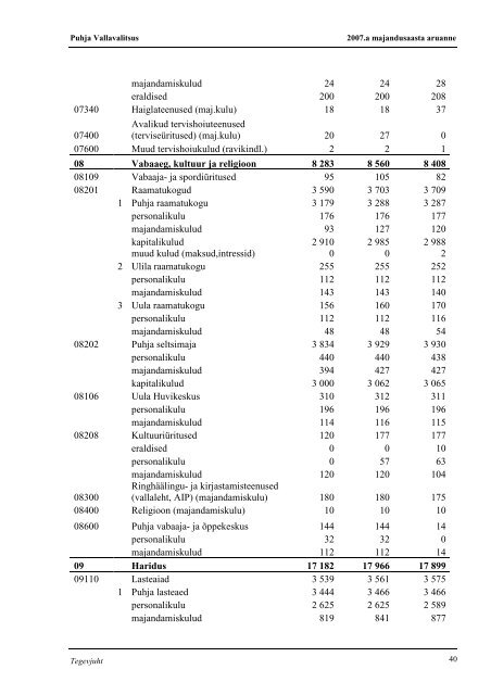 Puhja valla 2007.a. majandusaasta aruanne - Puhja vald