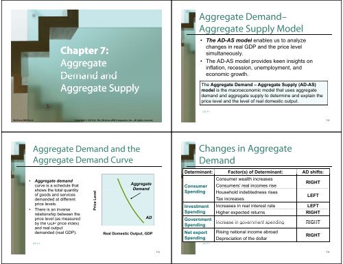 Chapter 7: Aggregate Demand and Aggregate Demand and ...