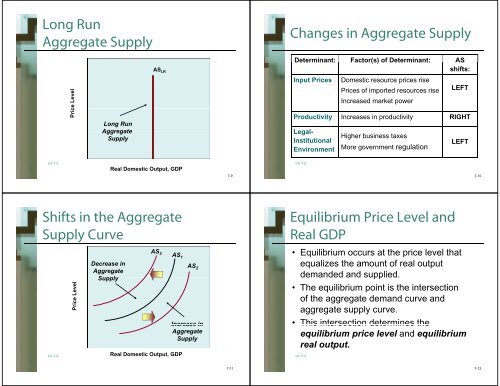 Chapter 7: Aggregate Demand and Aggregate Demand and ...