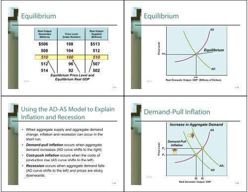 Chapter 7: Aggregate Demand and Aggregate Demand and ...