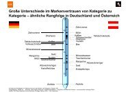 Kategorien - GfK