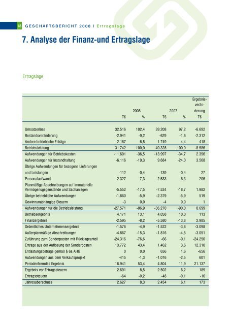 geschäftsbericht - GGZ - Gebäude- und Grundstücksgesellschaft ...