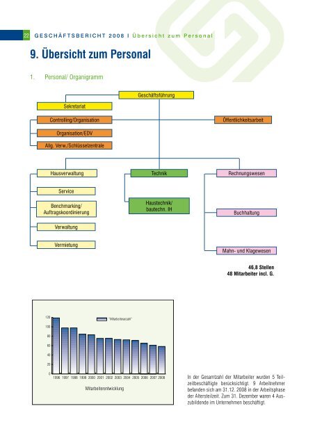 geschäftsbericht - GGZ - Gebäude- und Grundstücksgesellschaft ...