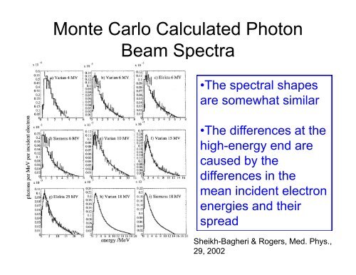 Dosimetric Characteristics of Clinical Photon Beams