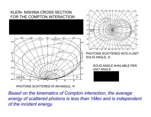 Dosimetric Characteristics of Clinical Photon Beams