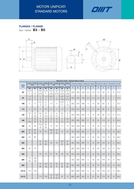 Components