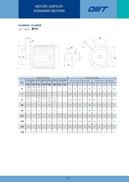 Components