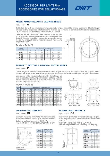 Components