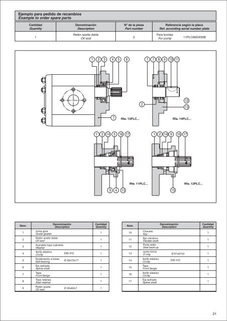 PLC