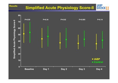 IABP-SHOCK II Trial - Kardio.hr