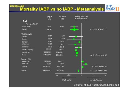 IABP-SHOCK II Trial - Kardio.hr