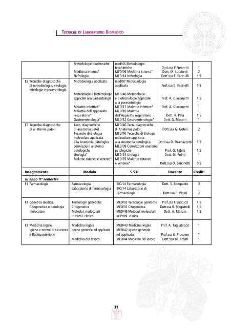 Guida alla FacoltÃ  2004-2005 (Lauree triennali) (2531 KB).pdf