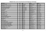 Mitgliederliste unserer Gas-Gemeinschaft Göppingen Geislingen