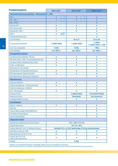 SDS Produktkatalog - VEH-Solar