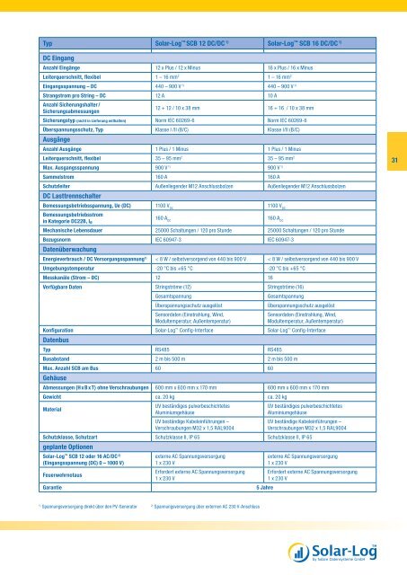 SDS Produktkatalog - VEH-Solar