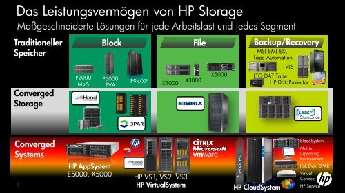 PDF [0,8 MB] - bei der IBH IT-Service GmbH