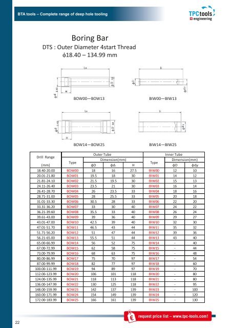 TPC tools engineering – BTA Tools 2015-EMO