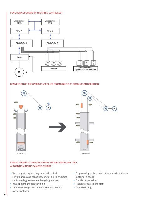 Shaft-Hoisting Installation