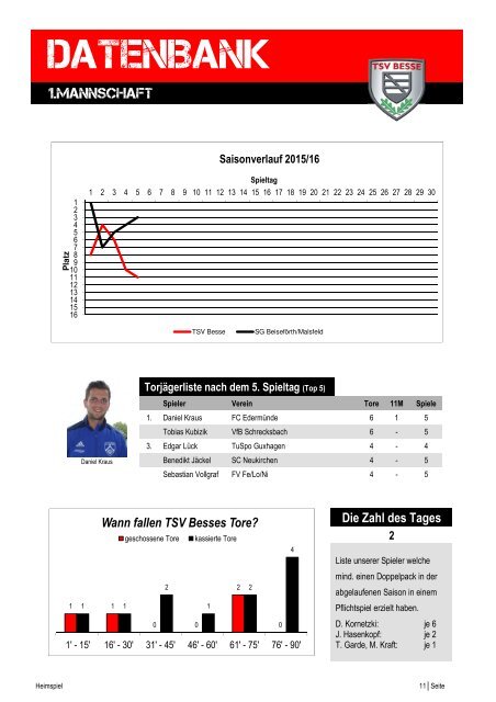 Heimspiel 17 Ausgabe.pdf