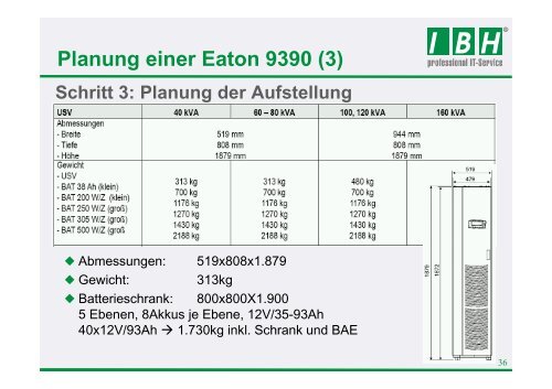 PDF [2,5 MB] - bei der IBH IT-Service GmbH