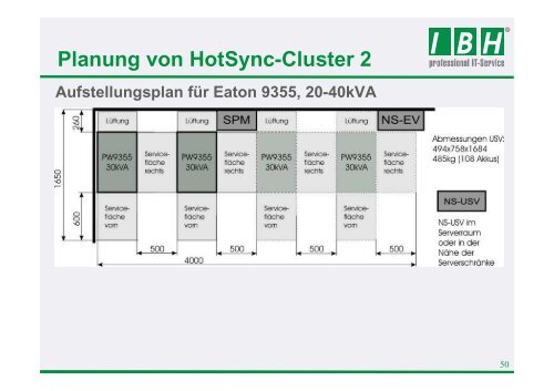 PDF [2,5 MB] - bei der IBH IT-Service GmbH