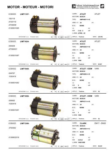 MOTOR - MOTEUR - MOTORI