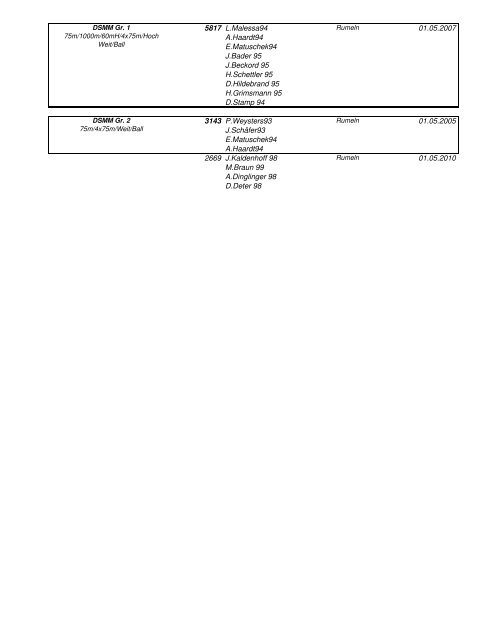 Bestenliste 2010