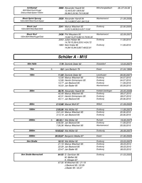 Bestenliste 2010