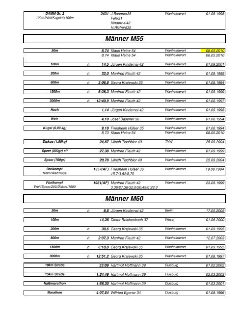 Bestenliste 2010