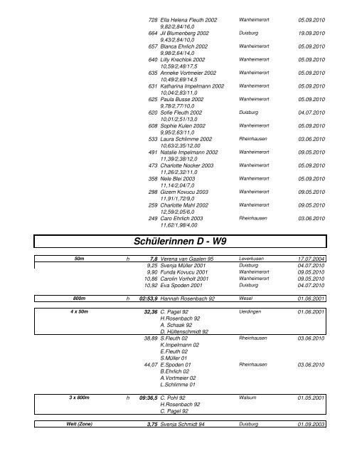 Bestenliste 2010