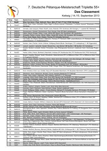 7 Deutsche Pétanque-Meisterschaft Triplette 55+ Das Classement