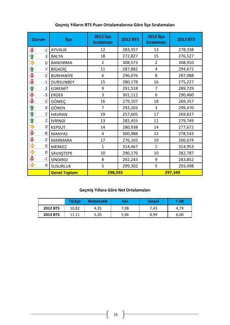 indirmek iÃ§in tÄ±klayÄ±nÄ±z. - BalÄ±kesir Ä°l Milli EÄitim MÃ¼dÃ¼rlÃ¼ÄÃ¼