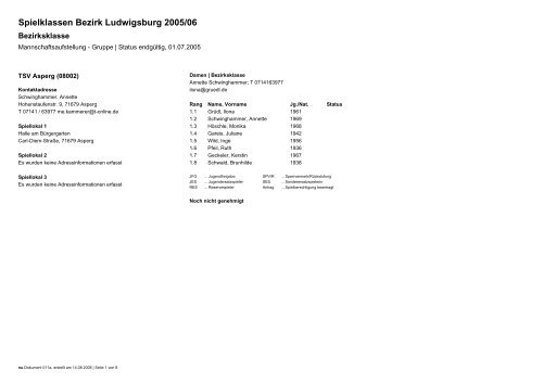 Spielklassen Bezirk Ludwigsburg 2005/06