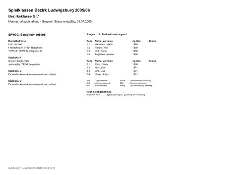 Spielklassen Bezirk Ludwigsburg 2005/06
