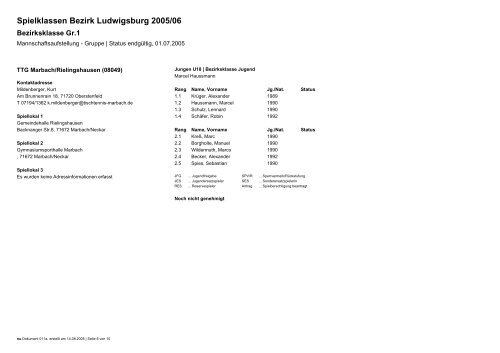 Spielklassen Bezirk Ludwigsburg 2005/06