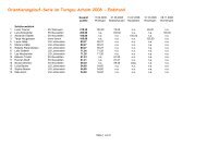 Orientierungslauf-Serie im Turngau Achalm 2008 - Endstand