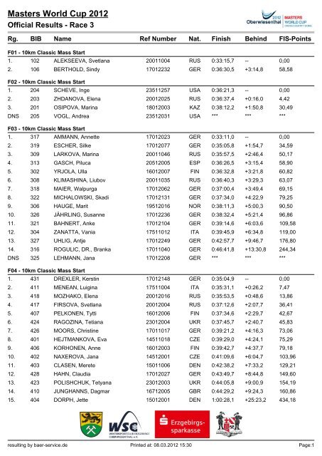 Oberwiesenthal Masters World Cup 2012 Race 3 - 05.03.2012 OFFICIAL RESULTS